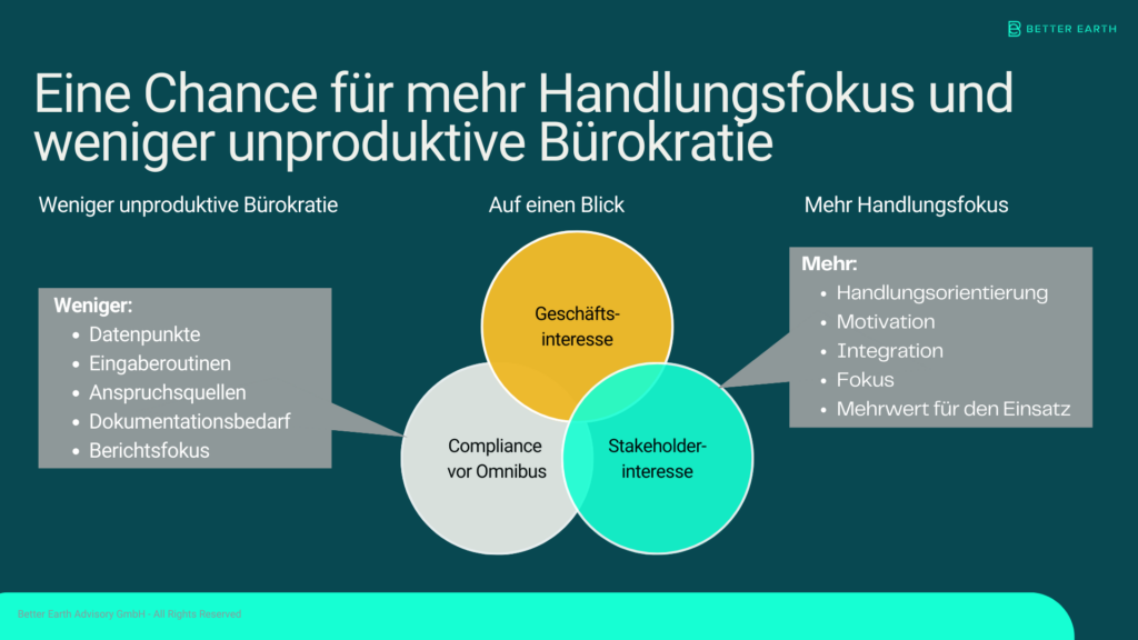 Der Omnibus ist eine Chance für mehr Handlungsfokus und weniger unproduktive Bürokratie bei der CSRD, CSDDD, CBAM und der EU-Taxonomie.