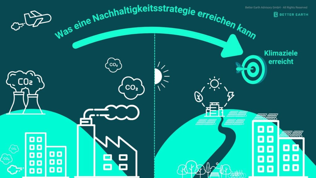 Was eine Nachhaltigkeitsstrategie erreichen kann 
