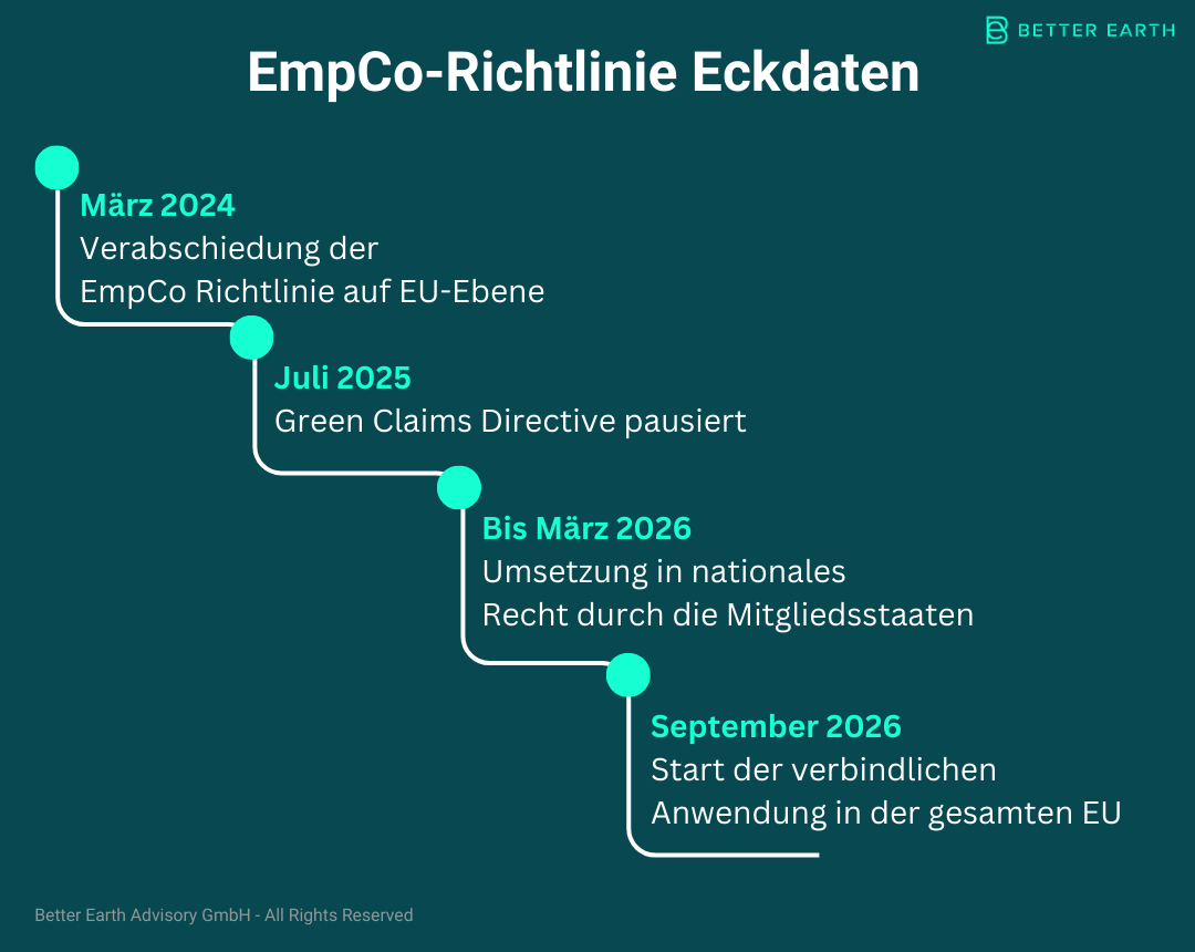 EmpCo 2026 Greenwashing Green Claims Betterearth partners